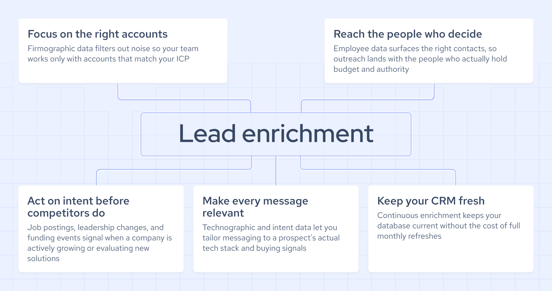 Lead Enrichment image 1